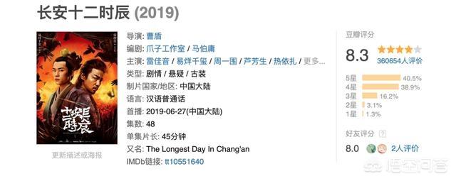 神探县令灵异事件:《神探狄仁杰》中三大组织，哪个比较强？