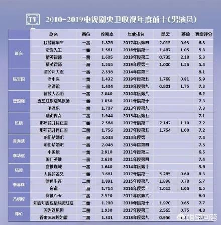 近十年哪些影视剧比较经典好看呢？