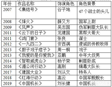 如何评价张涵予的演技？
(图26)