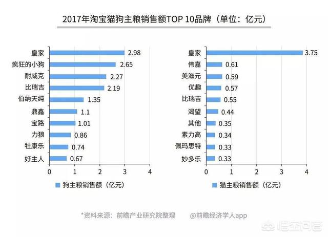 优爵宠物食品如何加盟:开一家宠物连锁店怎么样？