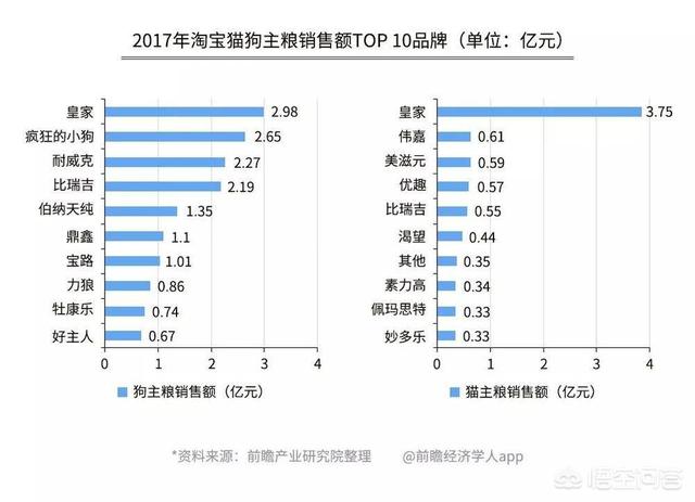 开优爵狗粮加盟店赚得多多:想在淘宝开店有什么建议？