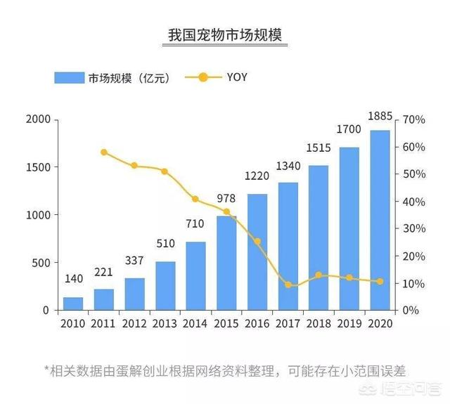 优爵宠物食品如何加盟:开一家宠物连锁店怎么样？
