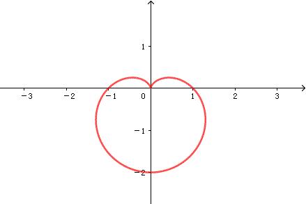 黄金螺旋线方程:数学上有哪些奇怪的函数或方程？