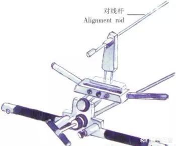 膑骨术练股四头肌:人工膝关节置换手术步骤？