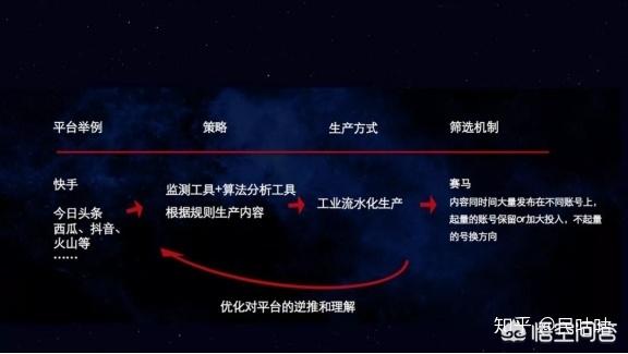 抖音拥有一百万粉丝能赚多少钱？