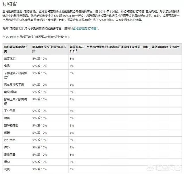 有没有哪位大神知道亚马逊开店流程步骤及所需费用啊？(相关长尾词)