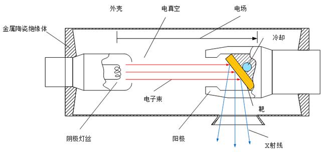 x光射线x射线的产生原理及其本质是什么具有哪些特征