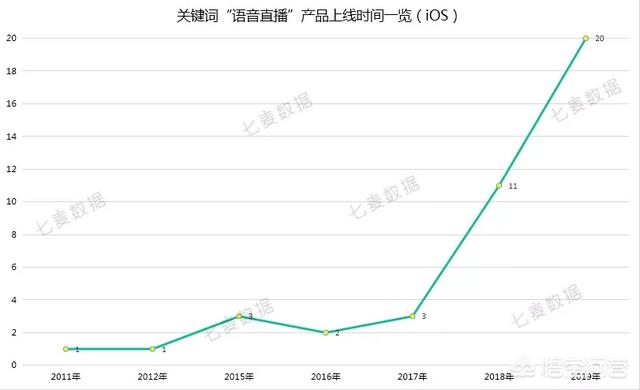 有哪些直播软件是可以语音直播的