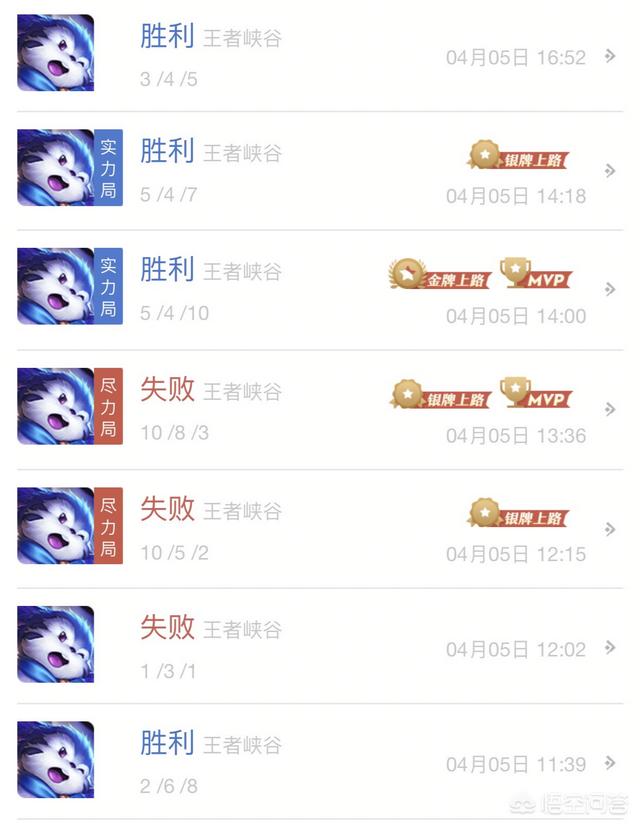 白起和芈月:S19站撸之王诞生！白起的克星，吊打吕布芈月，打法如何