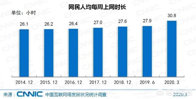 移动互联网发展趋势报告;移动互联网的发展趋势