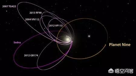 第九个星球，第九大行星找到了吗真是一个黑洞