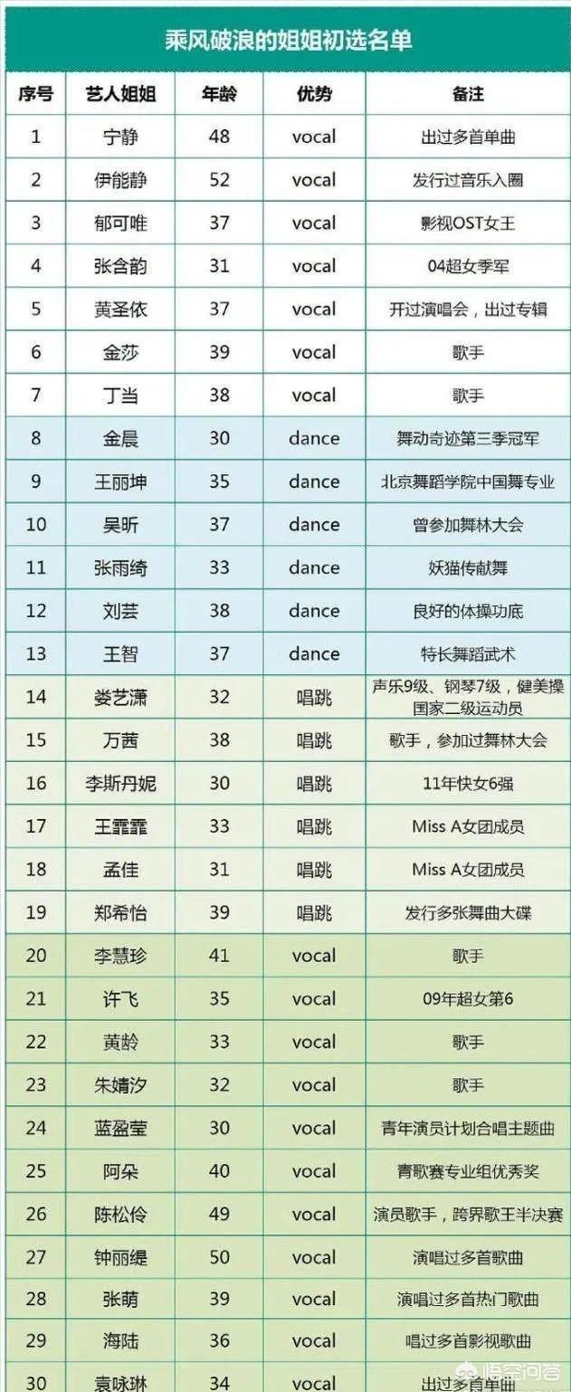 宁静机场跳舞:一个人累了想重归田园，过宁静的日子又不想回家乡，有好去处么