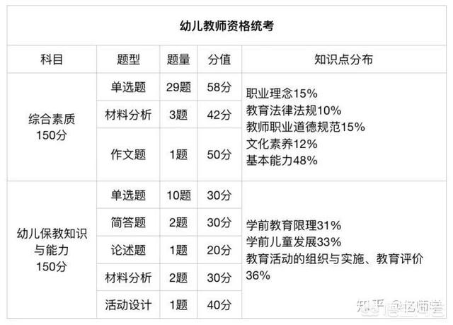 教师资格证考试大纲,教师资格证考试都考什么内容？