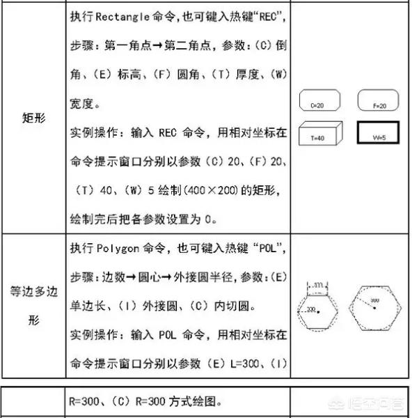 快速cad,怎样快速学会建筑cad？