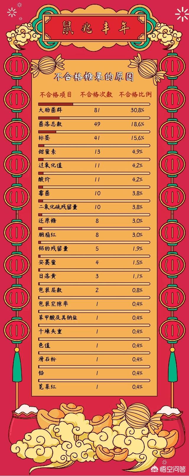 有哪些食品类的年货值得推荐