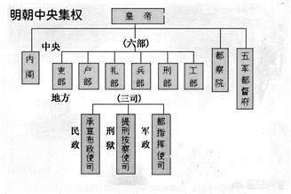 与宋代相比明朝经济呈现不同特征（宋代与明代差多少）