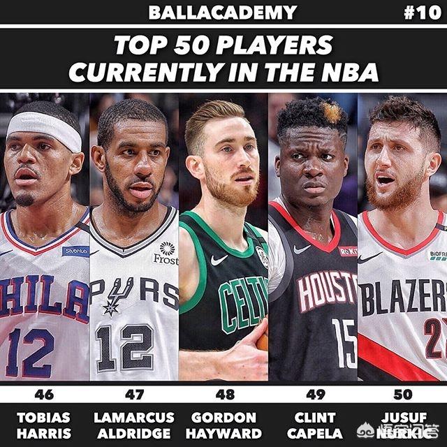 nba排名表(你认为NBA现役50大球星该如何排)