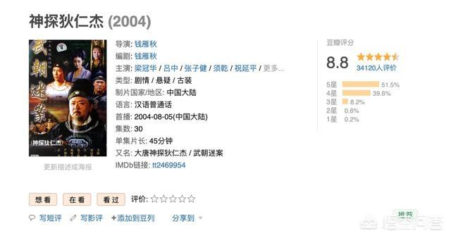 神探县令灵异事件:《神探狄仁杰》中三大组织，哪个比较强？