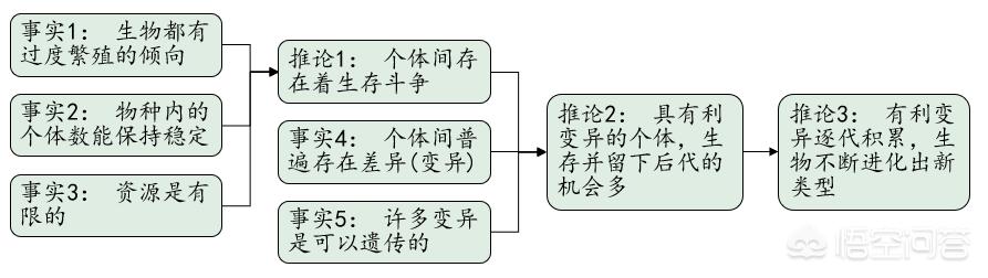 患了葡萄膜炎可以同房吗:白内障手术有后遗症吗？为什么？