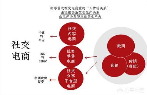 微商未来发展如何，未来社交电商模式是否会取代微商模式