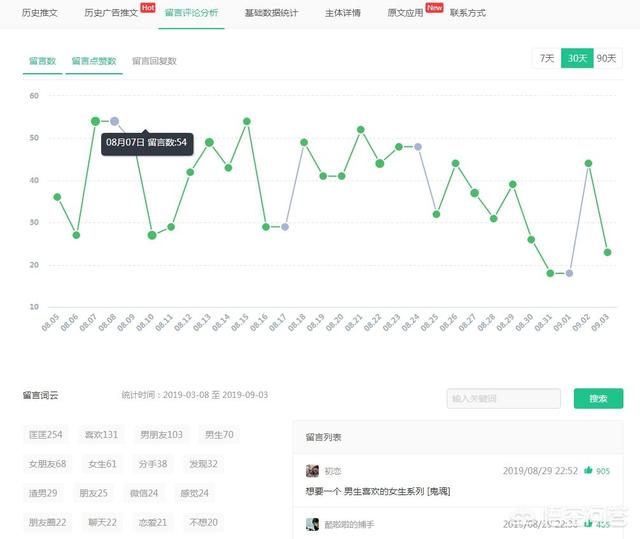 微博指数，微博运营和微信运营有什么区别