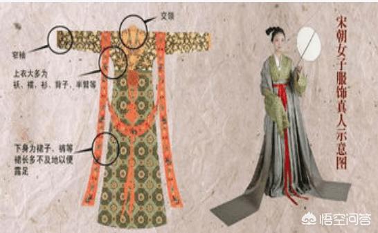 头条问答 中国历史五千年 你最喜欢哪个时期 古代 的服饰 为什么 18个回答