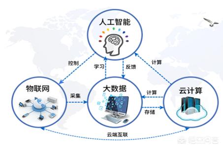 人工智能主要是学什么的？-第2张图片-9158手机教程网