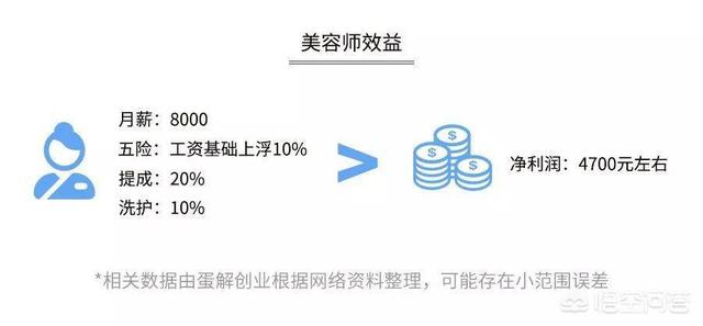 开优爵狗粮加盟店赚得多多:想在淘宝开店有什么建议？