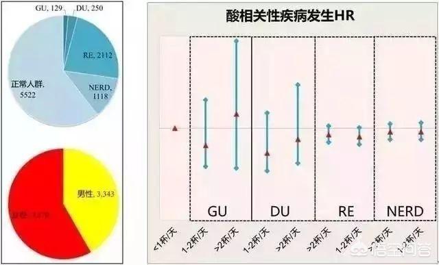 长期喝咖啡的危害,苦咖啡长期喝对身体有什么影响？