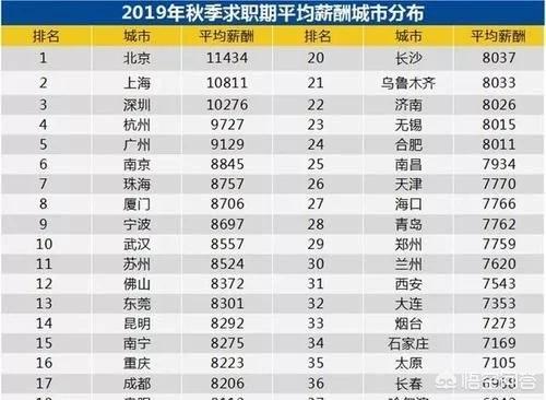 广州萨摩耶价格大全:在广州拿8000块钱，算不算高收入？