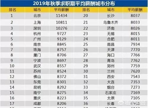 广州萨摩耶价格大全:在广州拿8000块钱，算不算高收入？