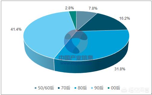 宠物产业研究报告:重庆周边城市的宠物行业发展情况如何，有哪些可以提升的渠道？