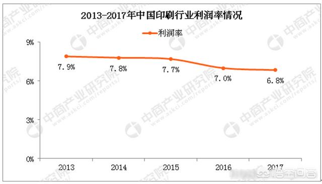 印刷行业群:怎样在网络上接到印刷品的单子，需要什么样的网络平台？