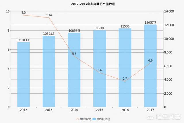 印刷行业群:怎样在网络上接到印刷品的单子，需要什么样的网络平台？