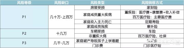 如何避免掉入黑嘴设下的陷阱，保险小白购买人身险如何更好地避坑