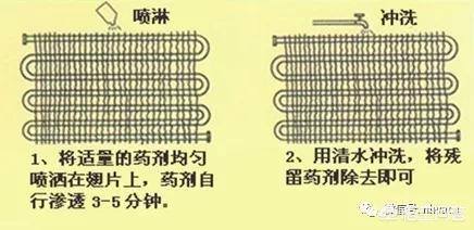 水消毒设备(水消毒设备有哪些)