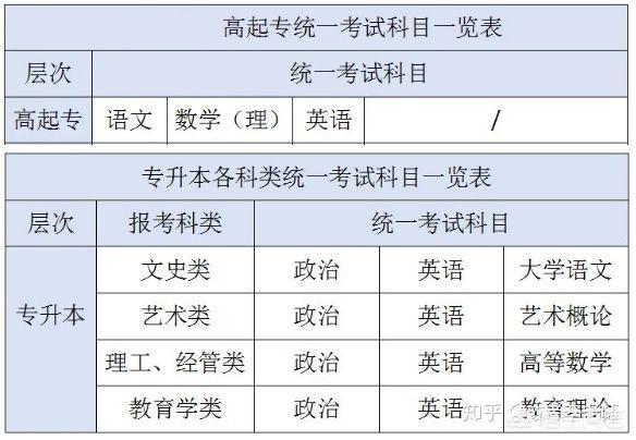 成人高考报名时间(图2)