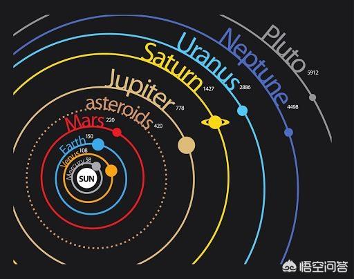 最诡异的行星，被踢出九大行星的冥王星到底有多可怕