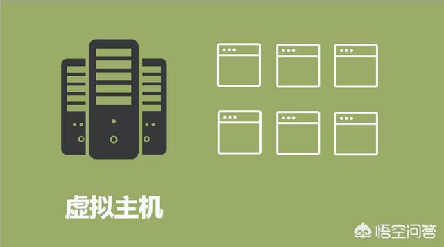 云虚拟主机有什么优势吗？