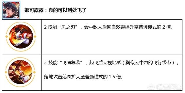 如果觉醒之战有英雄梯度排名,那么宫本关羽或者其他英雄谁能排进T0？