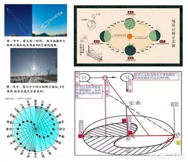 东方天体营:太阳系中为什么包括太阳在内的大部分天体都是逆时针自转和公转