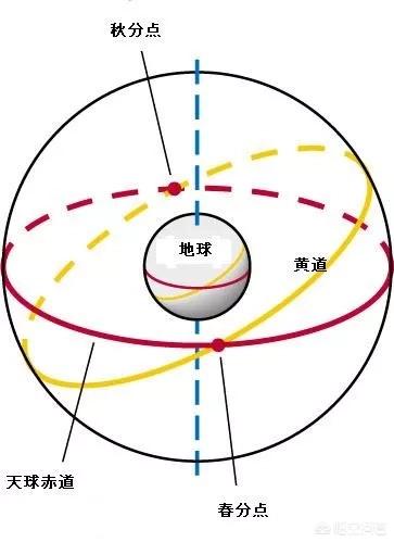 东方天体营:太阳系中为什么包括太阳在内的大部分天体都是逆时针自转和公转