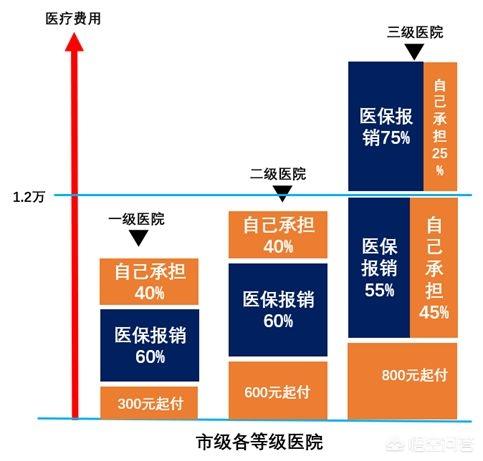 如何给宝宝买保险:宝宝保险怎么买最实用