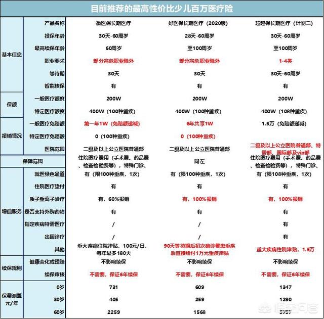 如何给宝宝买保险:宝宝保险怎么买最实用