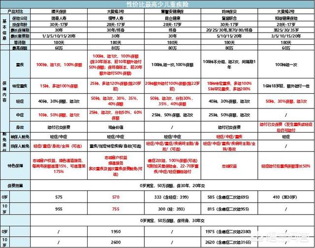 如何给宝宝买保险:宝宝保险怎么买最实用