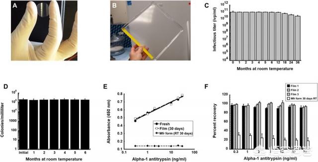 奥斯汀格里芬是什么生物:科学家采用哪种新方法在无需冷藏的情况下运输口服疫苗？