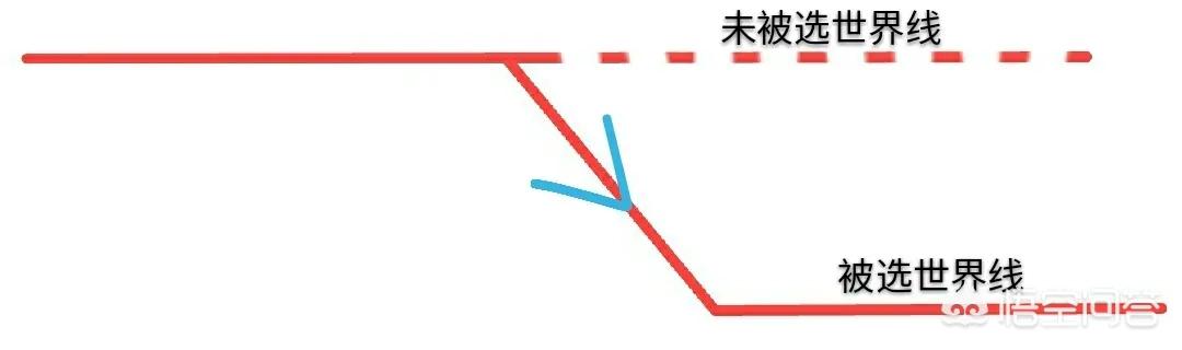 头条问答 命运石之门中使用电话烤箱 暂定 进行时空跳跃后 在这条世界线的本体会发生什么 番剧鸽的回答 0赞