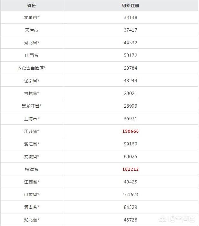 2019二级建造师证书如何注册