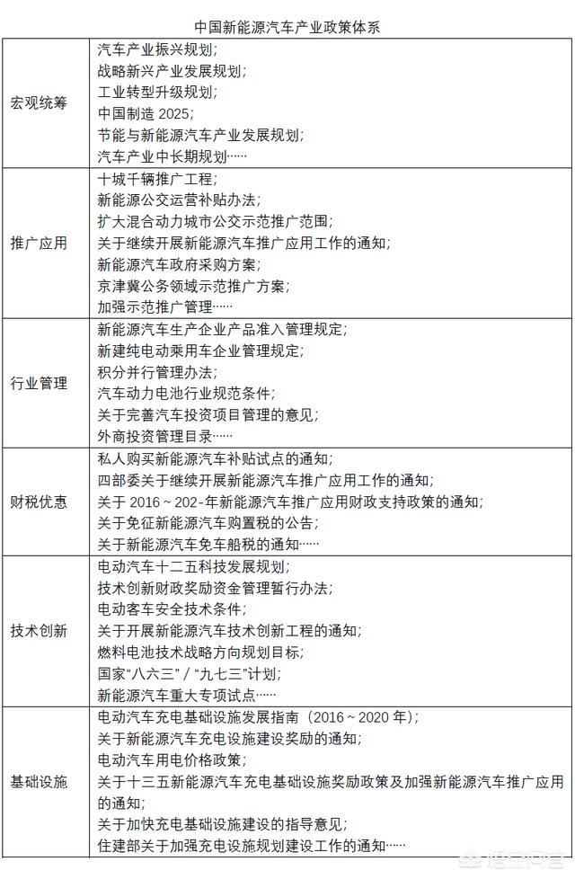 弘安新能源汽车,现在做新能源汽车经销商利润怎么样,前景好吗