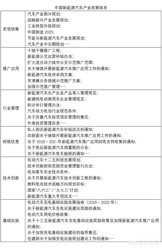 河南龙瑞新能源汽车有限公司，河南哪些地市的车可以上新能源车牌？